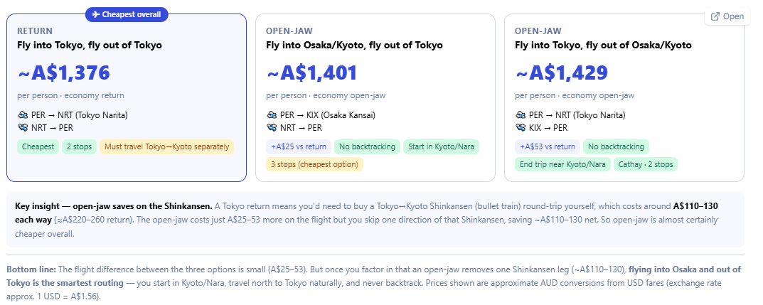 City Order Isn't Just Logistics — It's a Pricing Variable (A Real Japan Trip Breakdown)