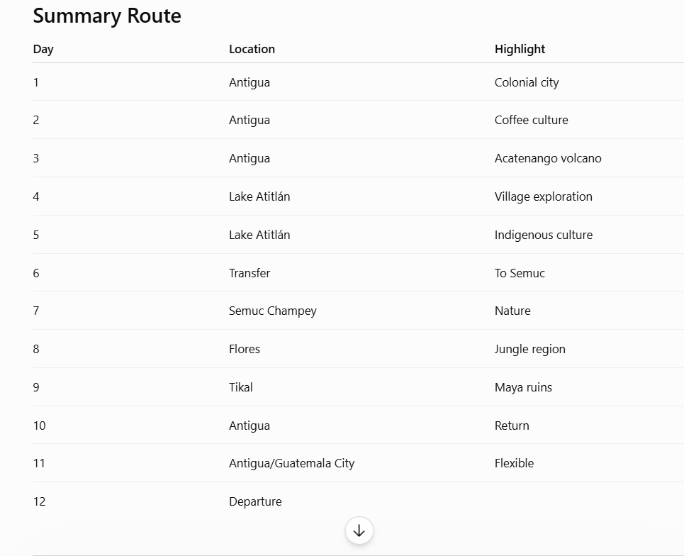 Is Your ChatGPT Travel Itinerary Actually Realistic? 7 Mistakes to Catch Before You Book