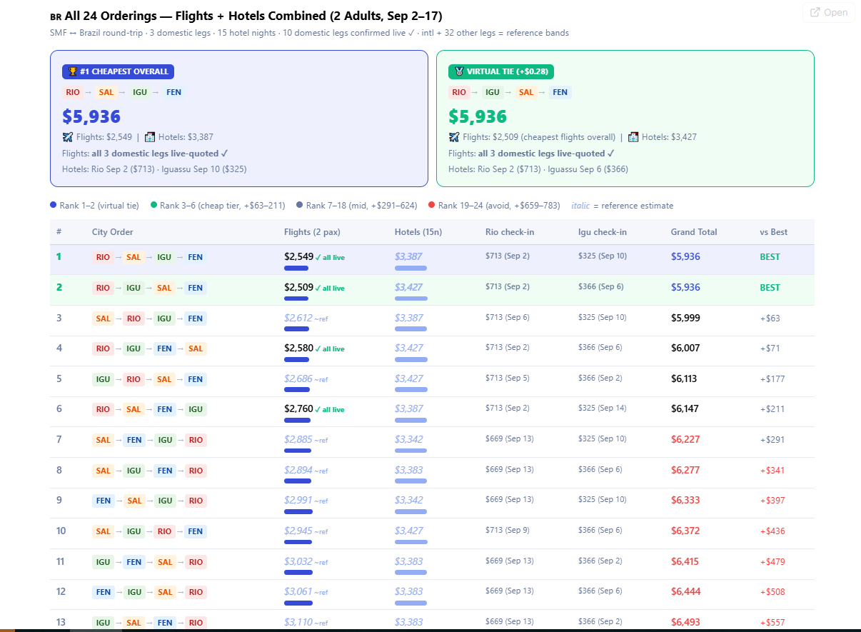 The Hidden Cost of Planning Every Flight and Hotel Separately